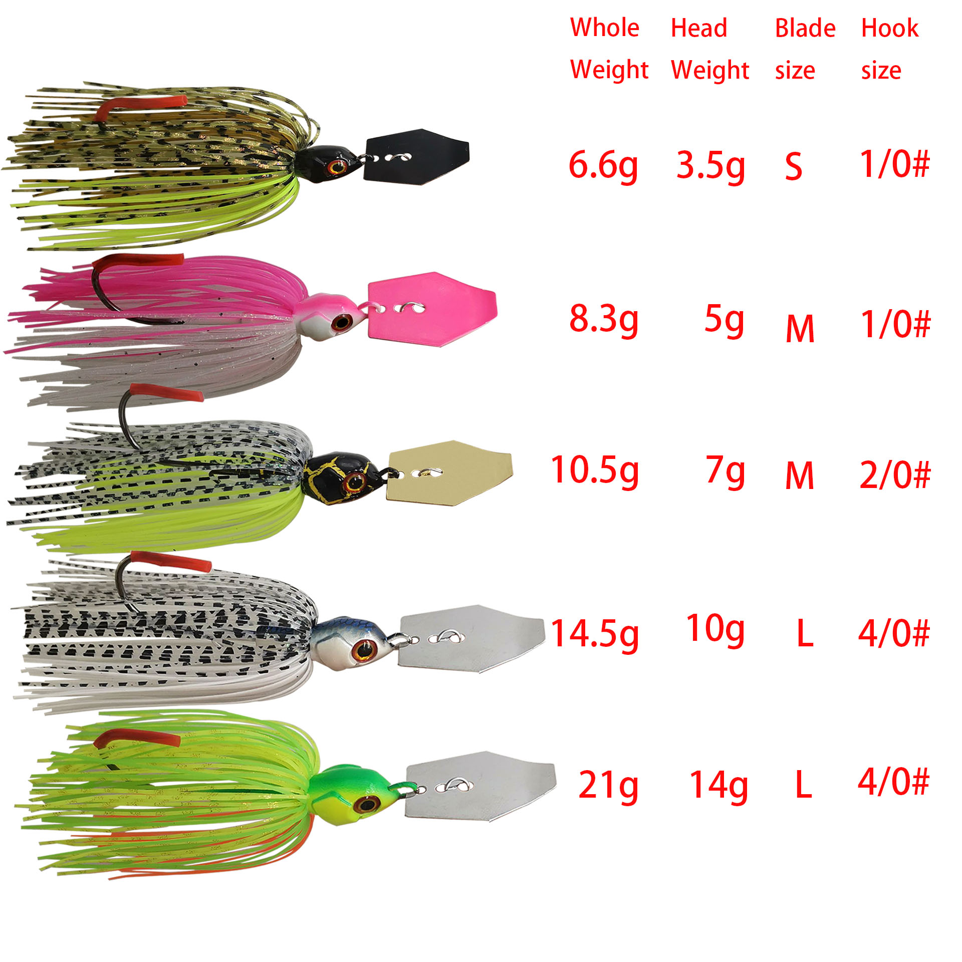Mycena 7G/9G/11G/14G/21G fishi - Fishing Lure Buzzbait avaliação e preço