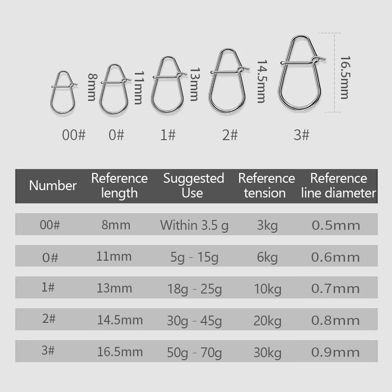 /KQM/100Pcs Fishing Clips Fast - Fishing Lure Crankbait avaliação e preço