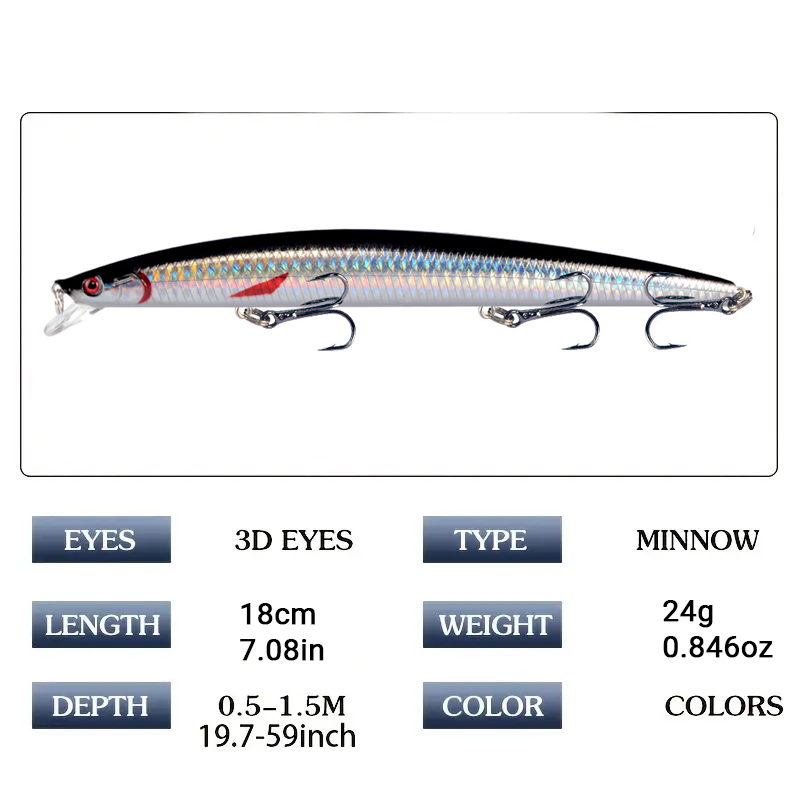 18cm 24g Minnow Fishing Lure L - Fishing Lure Crankbait avaliação e preço