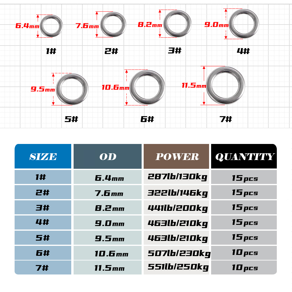 JIGGING PRO Fishing Solid Ring - Fishing Lure Jig avaliação e preço